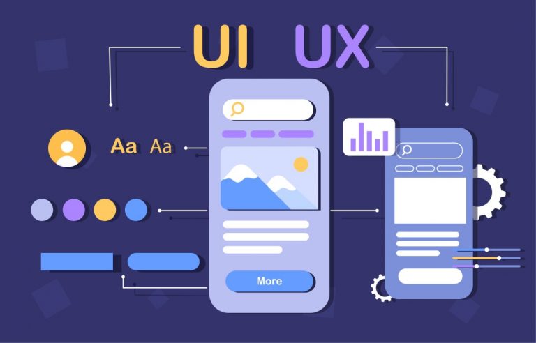 The Power of UI/UX in Digital Success